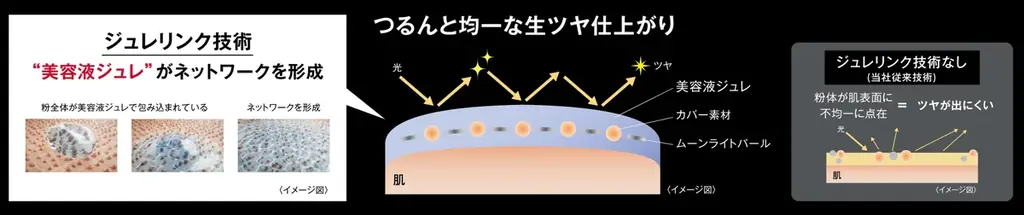 俳優 見上愛さんがKATE新ベースメイクライン「月夜の海月」ミューズに就任。2025年10月25日（土）一部店舗・WEBにて発売。 画像 6