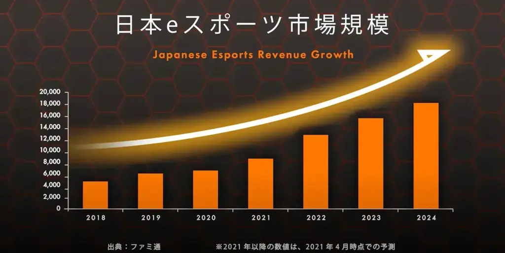eスポーツで障がい者の社会参画の促進を目指す『ONEGAMEワンゲーム』、長崎にオープン。 画像 5
