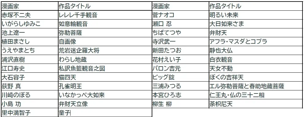 三井ショッピングパーク ららぽーと名古屋みなとアクルスにて　　　「着る」漫画家による仏の世界展 ポップアップストアが開催！ 画像 6