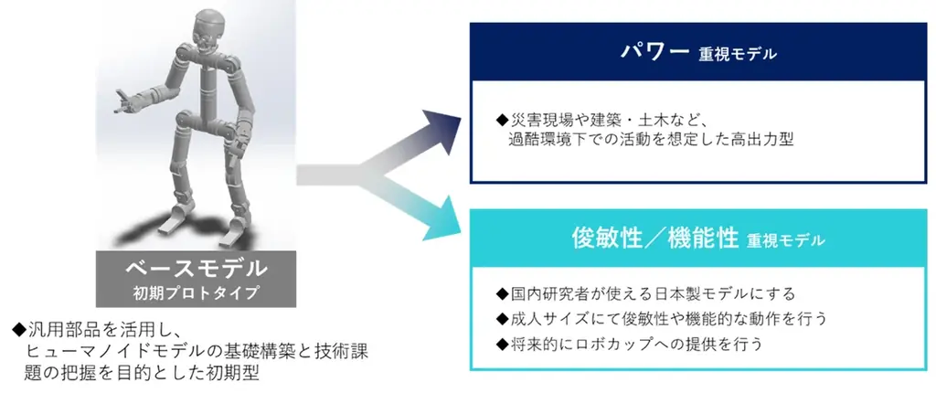 【共同リリース】「KyoHA（京都ヒューマノイドアソシエーション）」 画像 2