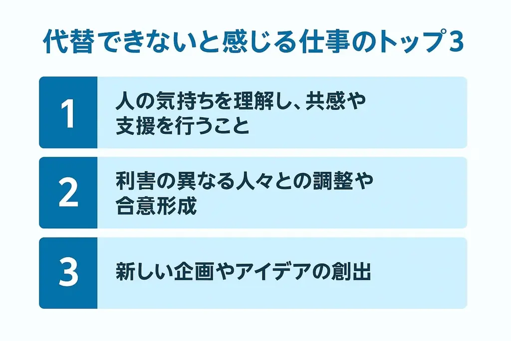 AIの普及が“社会性志向”を押し上げる傾向明らかに 画像 2