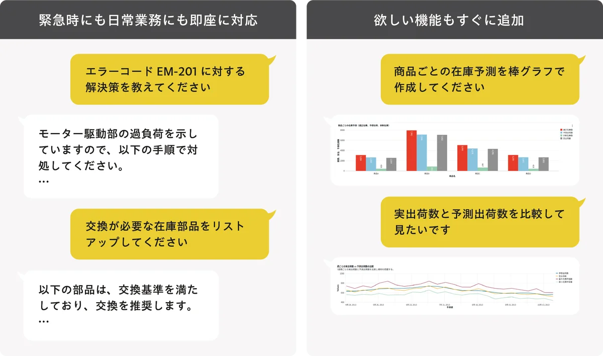 現場の属人化解消や需要予測・分析、在庫最適化を実現するAIチャットとデータ可視化ツールを「CEATEC 2025」に出展 画像 2