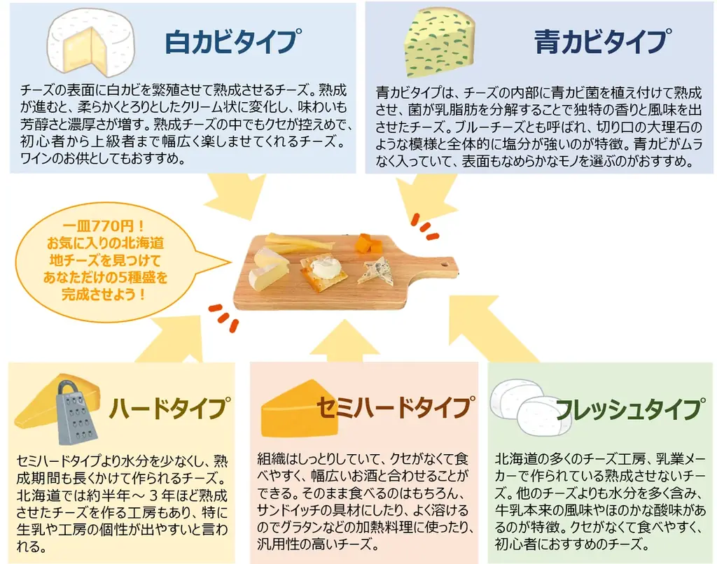 開催まであと1週間！初企画＆初出展等イベントの魅力を一足先にご紹介 あなたがまだ知らない北海道地チーズや北の味覚を楽しめる秋の祭典 北海道まるごとフェアinサンシャインシティ2025 画像 3