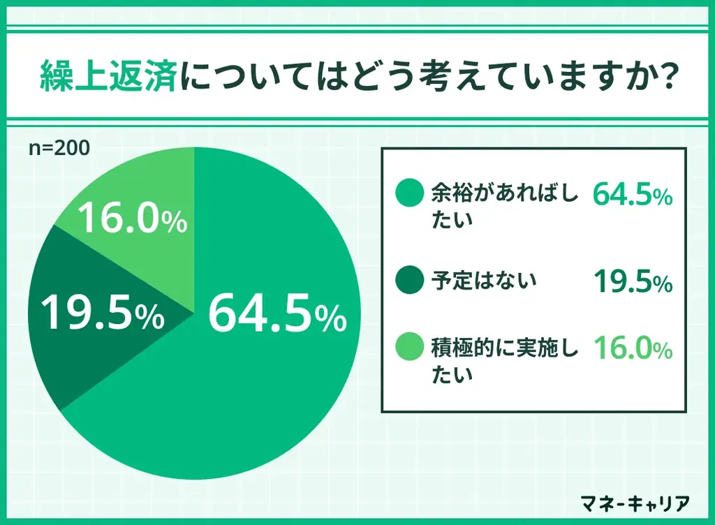 日銀の利上げ観測で住宅ローン利用者の7割が「借り換えを検討」 〜全国アンケート調査で家計防衛意識の高まりが明らかに〜 画像 3