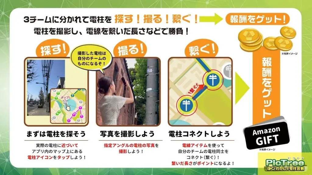 参加型社会貢献ゲーム「PicTrée（ピクトレ）」群馬県前橋市におけるコラボ実証試験の実施 画像 6
