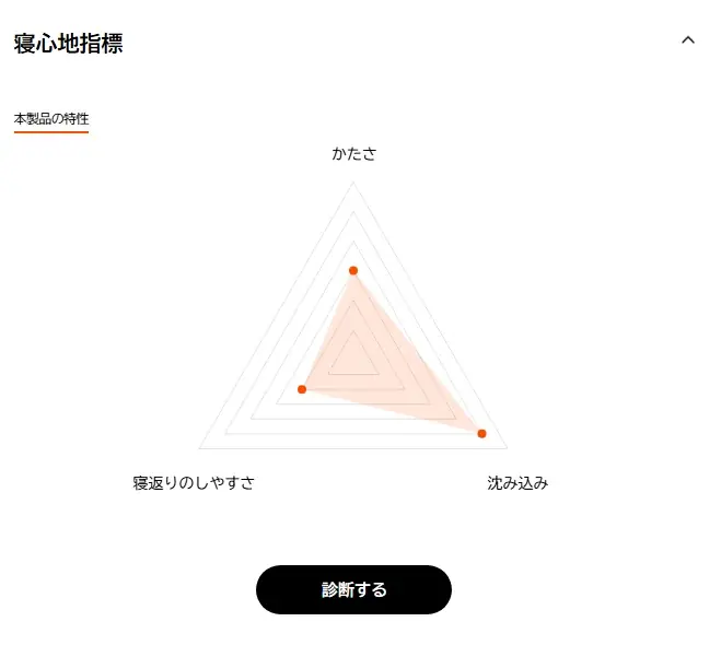 健康家具ブランドEMOOR（エムール）が自社ECサイトをフルリニューアル！専門ブランドならではのサービス × ECモール並みのスピードと利便性を両立 画像 2