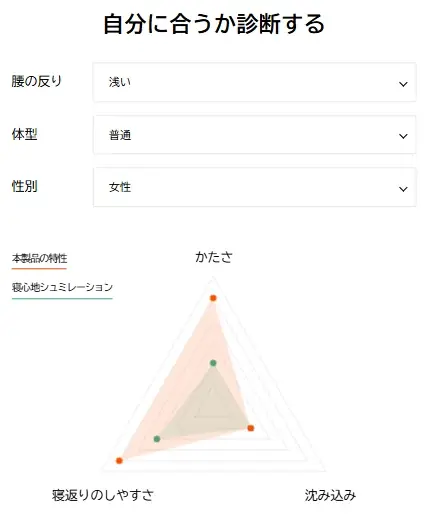 健康家具ブランドEMOOR（エムール）が自社ECサイトをフルリニューアル！専門ブランドならではのサービス × ECモール並みのスピードと利便性を両立 画像 3