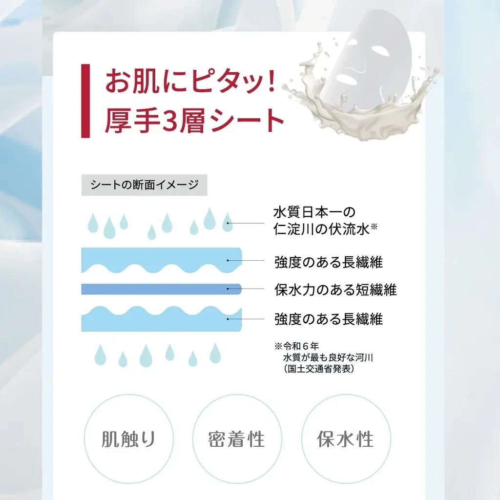 不織布のプロと化粧品開発のプロが作った本気のフェイスマスク「フェイスリーエイジングケアマスク」2025年10月7日新発売 画像 4