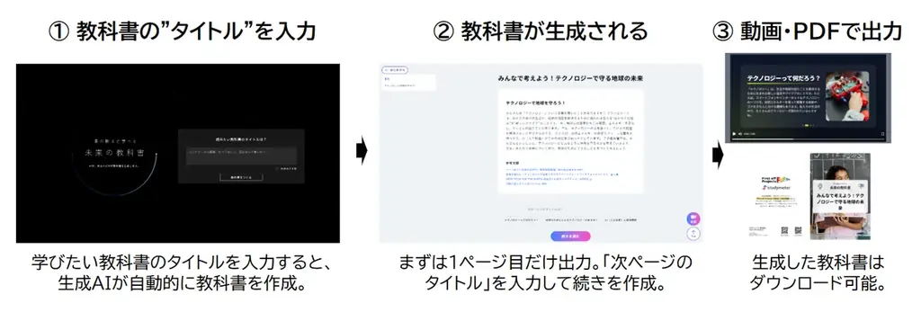 タイトルを入力するだけでAIが教科書と解説動画を生成 – 高校生の開発した「未来の教科書」が日本科学未来館のTokyo Mirai Parkで展示開始！ 画像 2