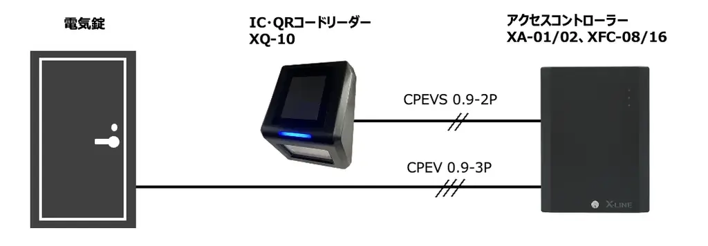 入退室管理システムX-LINEから「IC・QRコードリーダー XQ-10」を発売 画像 2
