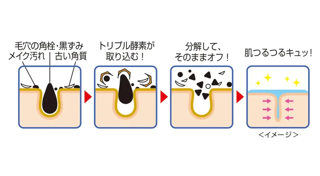 活きた酵素*¹＋温感ブースト*²ジェルで毛穴汚れを分解！炭*³配合でパワーアップした、限定のブラックが2025年11月4日より新登場 画像 4