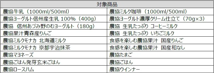 抽選で上州和牛肩ロースや大分産さつまいも甘太くんが当たる！「2025秋 農協シリーズ 国産素材のおいしさ実感キャンペーン」開催 画像 2