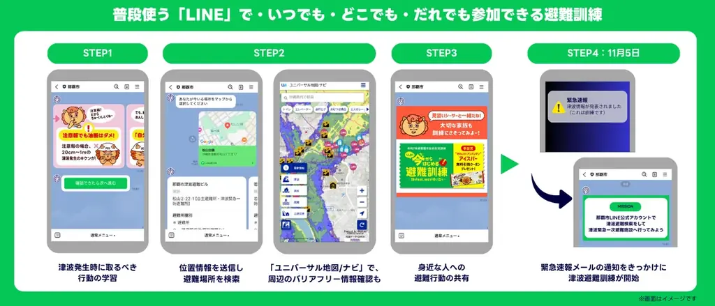 LINEヤフーコミュニケーションズ、那覇市、日赤災害救護研、ANA、ANAあきんどと協働で、時間も場所も選ばない、新しい避難訓練「今（なま）からはじめる避難訓練」を「LINE」で実施 画像 2
