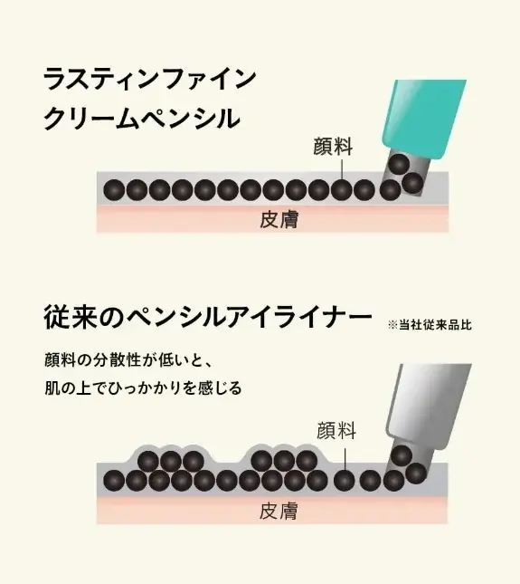 なめらかに描けて、にじまない！デジャヴュ「密着アイライナー」クリームペンシルから、8種のパールを配合した秋限定色ルミナスブロンズを発売。ブラウンのきらめきラインが細くも太くも自在に描ける限定カラー。 画像 3