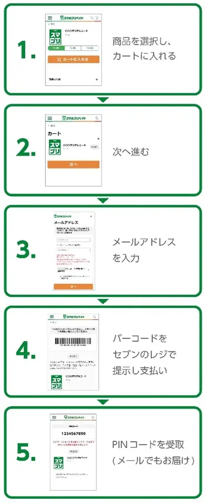 ゲームのアイテム購入などで利用できる「NetEase Payギフトカード」が10月6日（月）よりセブン‐イレブンで新登場！購入金額の5%分がチャージ金額に増量されるお得なキャンペーンも開催 画像 3