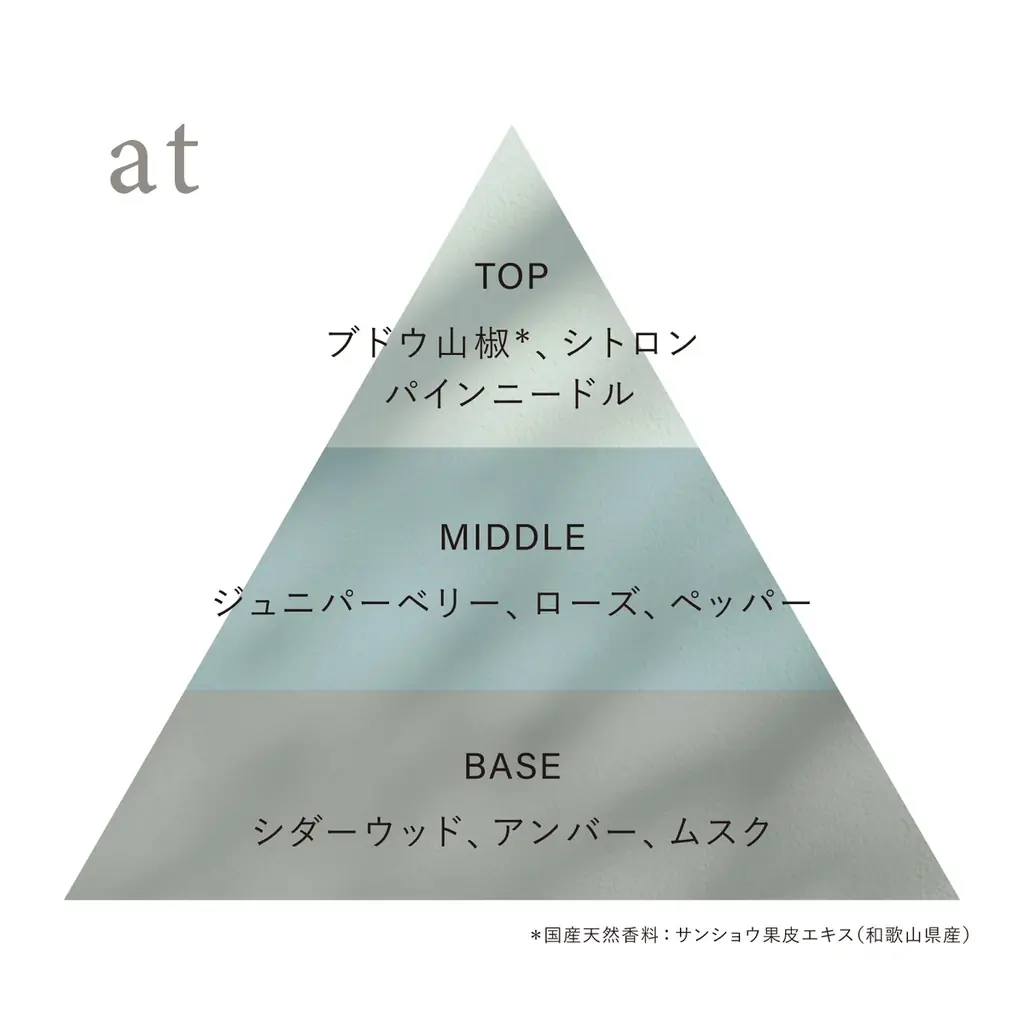 OSAJI（オサジ）が、10月8日（水）から伊勢丹新宿店にて開催される「サロン ド パルファン 2025」に初出展。ホリデーコレクションからトワレを先行発売。 画像 10