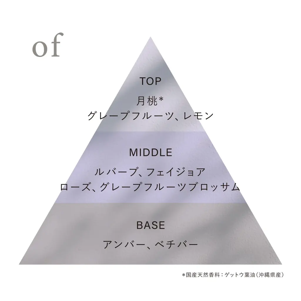 OSAJI（オサジ）が、10月8日（水）から伊勢丹新宿店にて開催される「サロン ド パルファン 2025」に初出展。ホリデーコレクションからトワレを先行発売。 画像 12