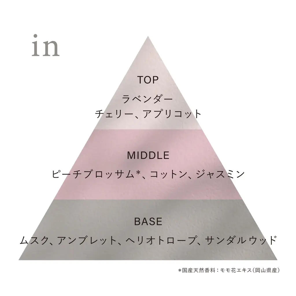 OSAJI（オサジ）が、10月8日（水）から伊勢丹新宿店にて開催される「サロン ド パルファン 2025」に初出展。ホリデーコレクションからトワレを先行発売。 画像 14