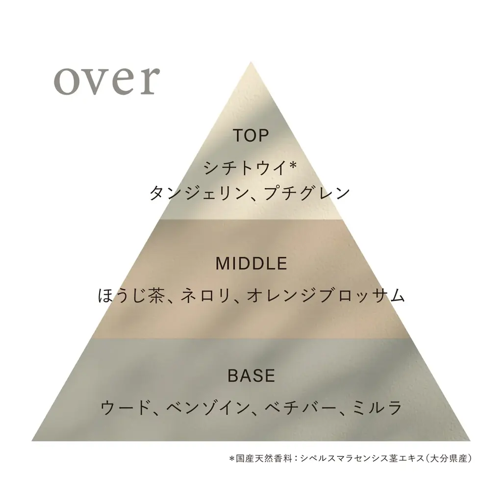 OSAJI（オサジ）が、10月8日（水）から伊勢丹新宿店にて開催される「サロン ド パルファン 2025」に初出展。ホリデーコレクションからトワレを先行発売。 画像 18