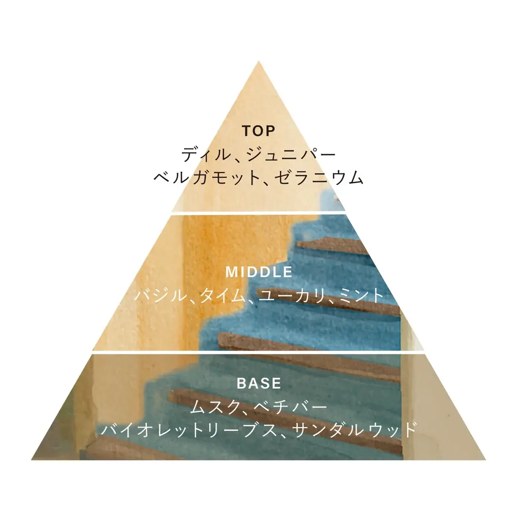 OSAJI（オサジ）が、10月8日（水）から伊勢丹新宿店にて開催される「サロン ド パルファン 2025」に初出展。ホリデーコレクションからトワレを先行発売。 画像 4