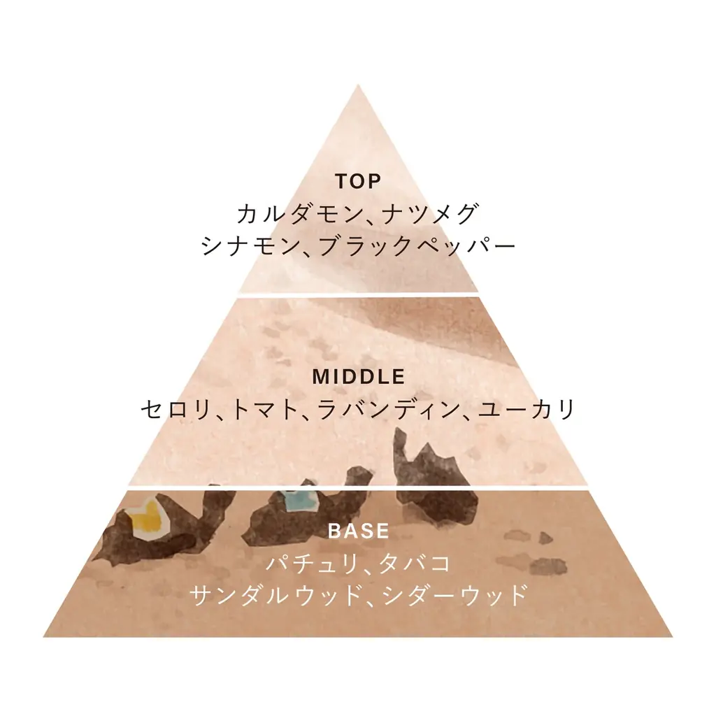 OSAJI（オサジ）が、10月8日（水）から伊勢丹新宿店にて開催される「サロン ド パルファン 2025」に初出展。ホリデーコレクションからトワレを先行発売。 画像 6