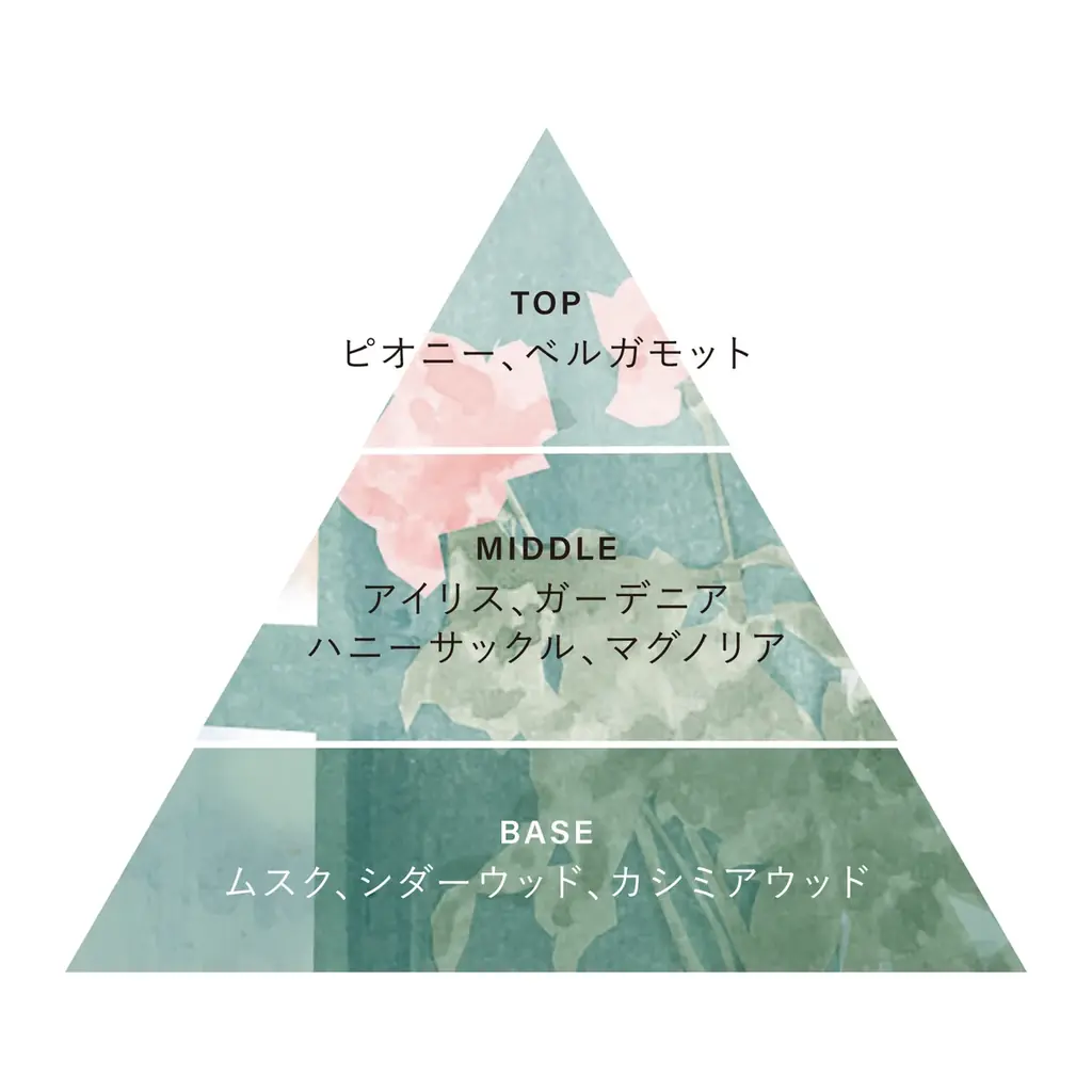 OSAJI（オサジ）が、10月8日（水）から伊勢丹新宿店にて開催される「サロン ド パルファン 2025」に初出展。ホリデーコレクションからトワレを先行発売。 画像 8