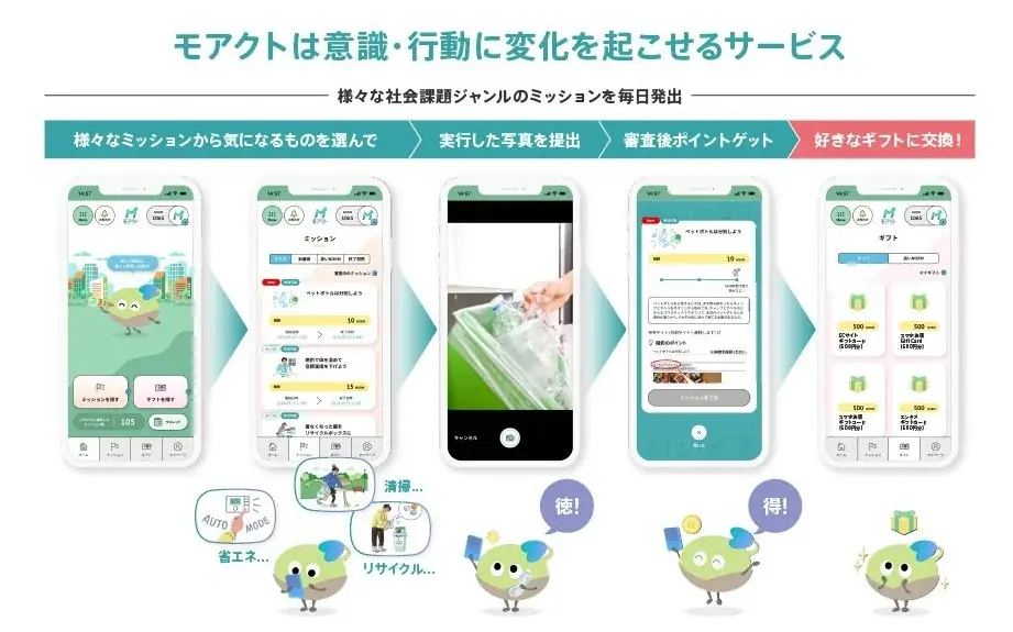 関西電力の社会貢献活動促進サービス「モアクト」と『アイドルマスター』シリーズのコラボレーションがパワーアップして復刻 画像 4