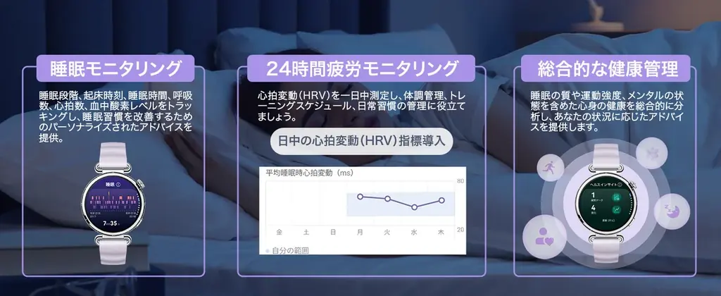 バッテリーが21日間持続でスポーツや健康管理により使いやすくなった『HUAWEI WATCH GT 6』10月14日（火）より発売 画像 10