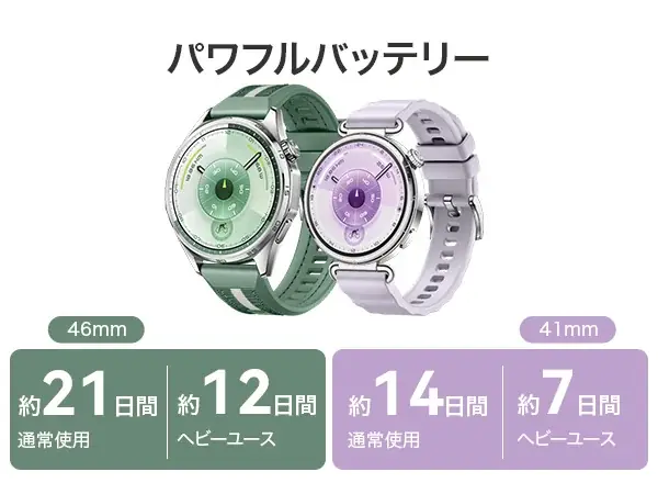 バッテリーが21日間持続でスポーツや健康管理により使いやすくなった『HUAWEI WATCH GT 6』10月14日（火）より発売 画像 3