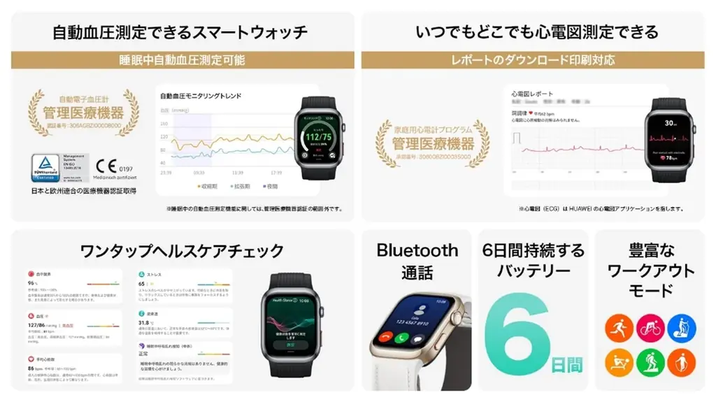 『HUAWEI WATCH D2 ウェアラブル血圧計』に新色ブルー登場！リマインダー機能を拡充して10月14日（火）より発売開始！ 画像 3