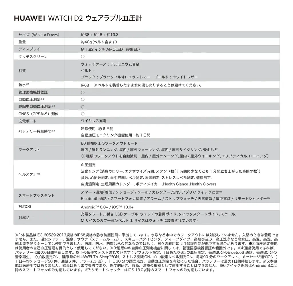 『HUAWEI WATCH D2 ウェアラブル血圧計』に新色ブルー登場！リマインダー機能を拡充して10月14日（火）より発売開始！ 画像 4