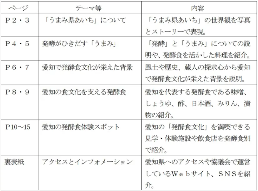 愛知の「発酵食文化」をＰＲする広報物の作成とInstagramキャンペーンの実施について 画像 2