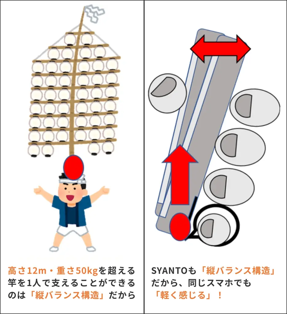 シリーズ累計1億円突破！ “スマホ現代病”を解決するために鍼灸師が開発したスマホリングが先行販売開始！ 画像 3