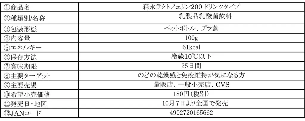 「のどの乾燥感軽減」と「免疫機能の維持」のWケアの「森永ラクトフェリン200ドリンクタイプ」女優・江口のりこさんを起用した新TVCM「のどにバリア」篇を10月14日（火）より全国で放映開始 画像 10