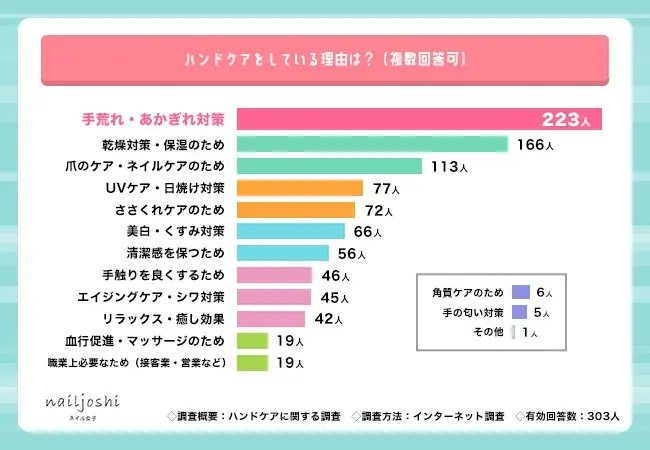 10月11日はハンドケアの日！Z世代に聞いた「手がキレイなイメージの有名人ランキング」【ハンドケア調査】 画像 2