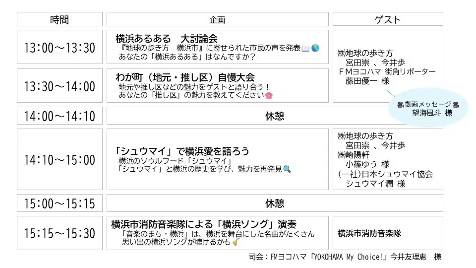 横浜DeNAベイスターズのアイテムが加わったカプセルトイや、崎陽軒コラボ商品が登場！　横浜市×『地球の歩き方 横浜市』による“横浜あるある”を語り合う「ファンミーティング」を開催 画像 2