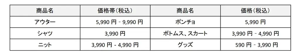 英国らしさを感じる新たな冬のワードローブ『UNIQLO and JW ANDERSON』 2025年秋冬コレクション 画像 5