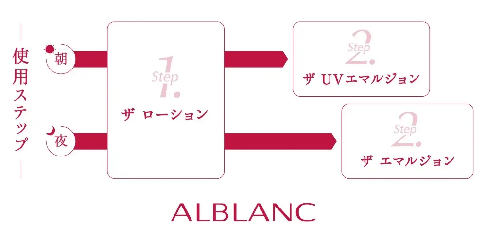 【アルブラン】“大人の透け感を操れ”潤いで肌のにごり*¹にアプローチする新ベーシックケア誕生 画像 7