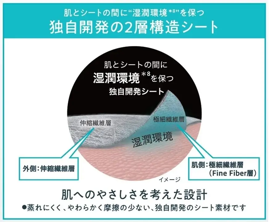 敏感肌化粧品市場売上No.1*¹の「Curél（キュレル）」から、お手入れを底上げする新たな提案 花王Fine Fiber技術*²を活用した『ハンドケアマスク』『かかとケアマスク』発売 画像 2