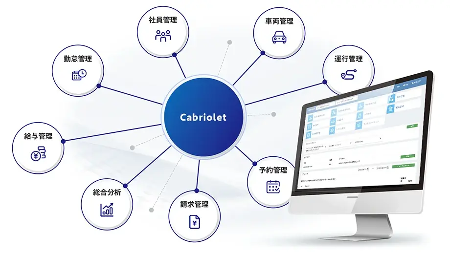 電脳交通、タクシー業務管理システム「Cabriolet」を事業譲受 ― バックオフィス領域へ本格参入 ― 画像 3