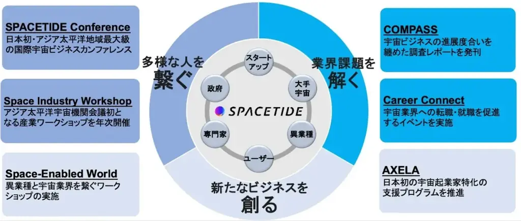 宇宙業界に特化したキャリアイベント『SPACETIDE Career Connect 2025 Winter』参加申し込み開始 －12月6日(土)東京・虎ノ門にて開催－ 画像 7