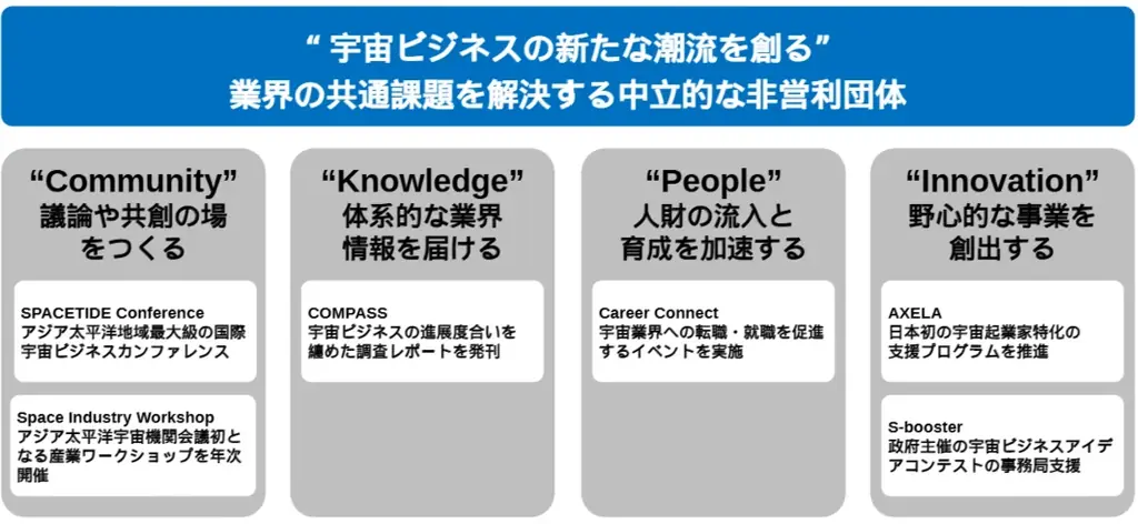 宇宙業界に特化したキャリアイベント『SPACETIDE Career Connect 2025 Winter』参加申し込み開始 －12月6日(土)東京・虎ノ門にて開催－ 画像 8