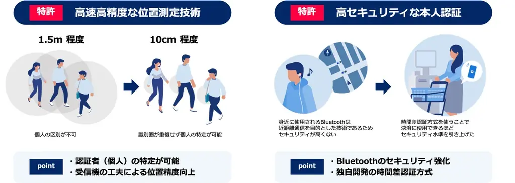 スマホを出さない”次世代キャッシュレス”！「ハンズフリーレジ」をCEATEC2025で初公開！ 画像 2