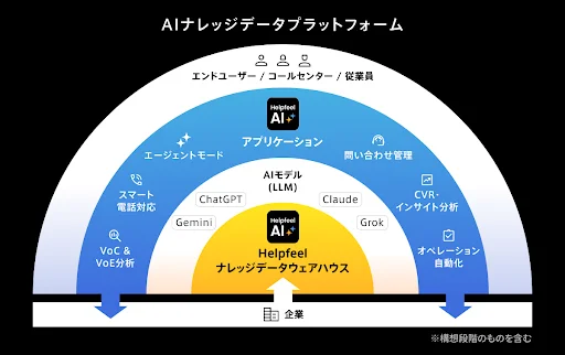 Helpfeel、NexTech Week 2025【秋】「第6回 AI・人工知能 EXPO」に出展 画像 3