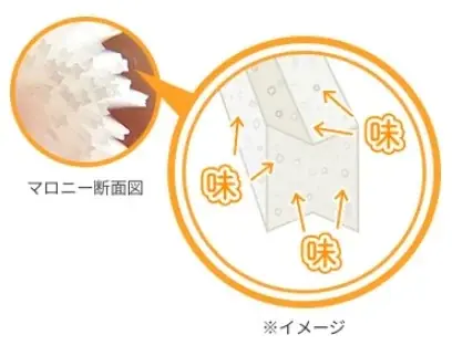 75周年キャンペーン第2弾！約150万円相当※の75g純金マロニーちゃんなど豪華オリジナルグッズが31名に当たる「純金マロニーちゃんプレゼントXキャンペーン」10月14日（火）～10月31日（金）開催 画像 4