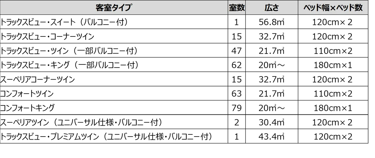 「ホテルメトロポリタン 大井町トラックス」 2026年3月28日（土）開業　～2025年10月9日（木）宿泊予約開始～ 画像 6