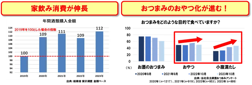 ＼ 寒くなる秋～冬にかけてぴったりの「チータラ」が登場！／　「 チータラ キムチ風味」・「なめらか チータラ キムチ風味」 【要冷蔵】 画像 2