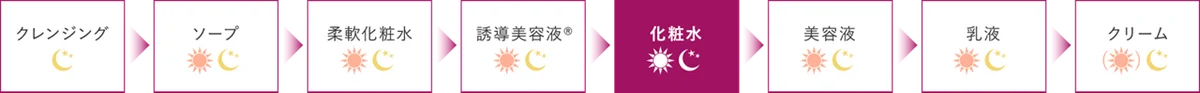 ３ステップの角層アプローチで、うるおいめぐるハリ肌へ。TWANY(トワニー)から、「トワニー ローションN」、「トワニー エマルジョンN」2025年10月11日(土) リニューアル発売 画像 3