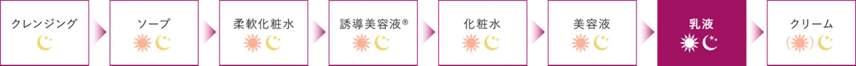３ステップの角層アプローチで、うるおいめぐるハリ肌へ。TWANY(トワニー)から、「トワニー ローションN」、「トワニー エマルジョンN」2025年10月11日(土) リニューアル発売 画像 5