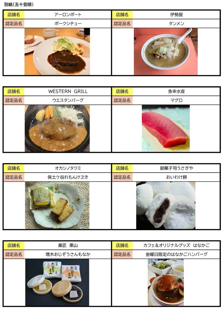 【横浜市】保土ケ谷区制100周年記念！地元で親しまれる飲食品を「保土ケ谷の逸品」として認定しました！ 画像 2